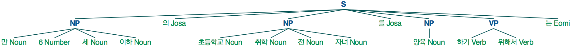 ../../_images/chunking.png